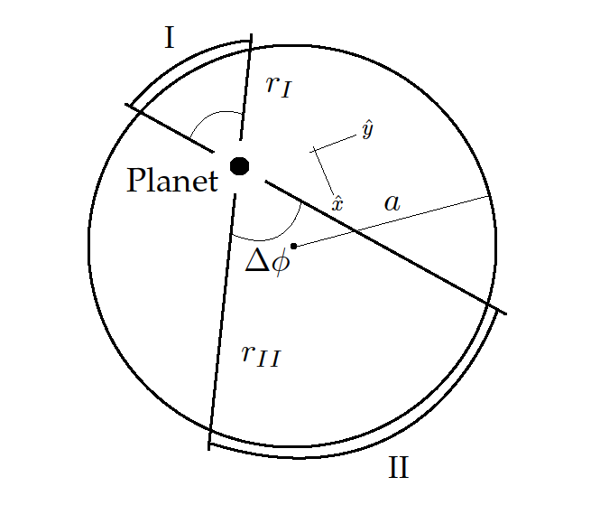 Simple Saturn's Rings