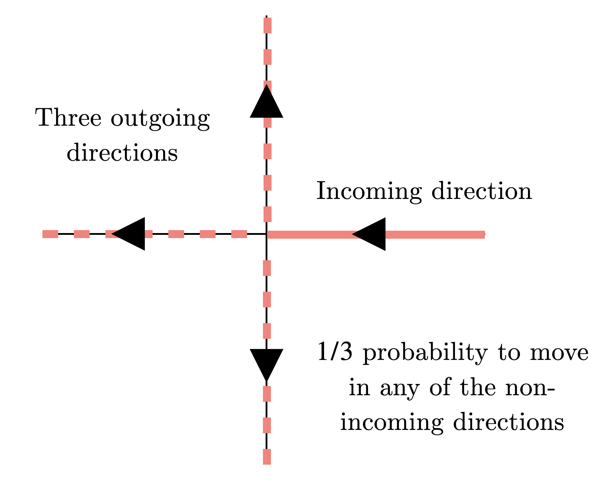 Three path choices