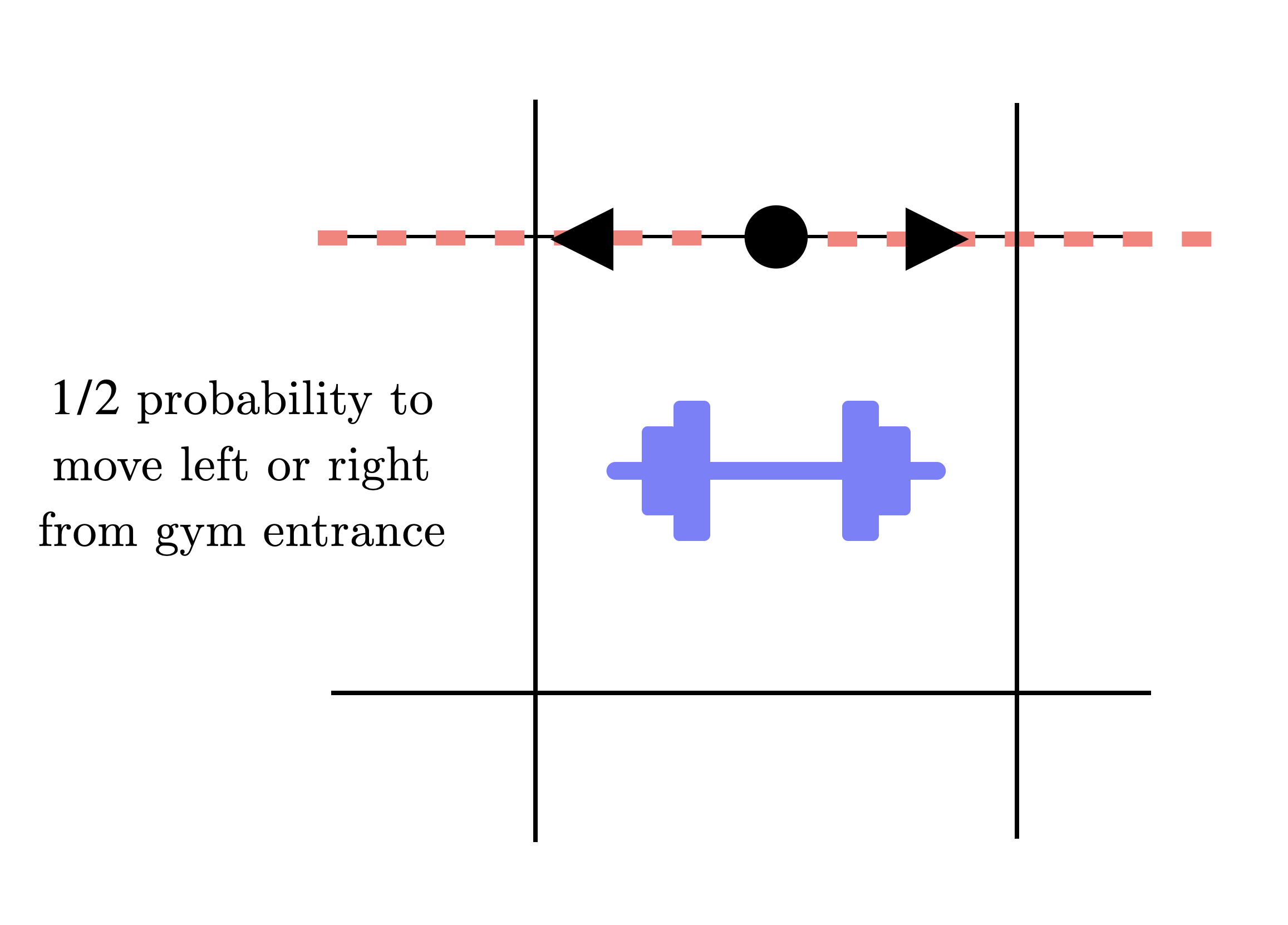 Two path choices